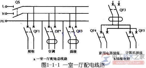 室内配电线路的类型与线路接线方法