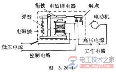 继电器的继电特性是什么?