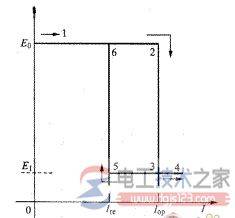继电器的继电特性是什么?