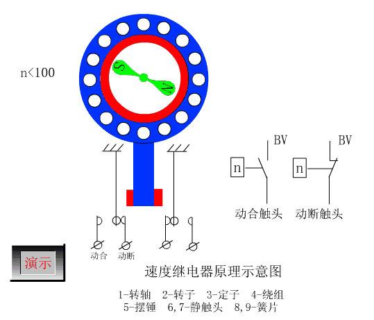 电工必备电气原理图4:速度继电器原理图