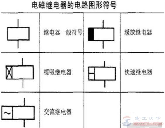 一文看懂中间继电器的应用方法