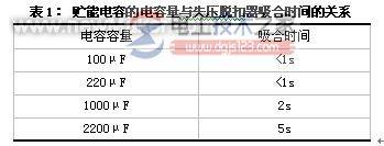 空气开关跳闸的问题总结与解决方法