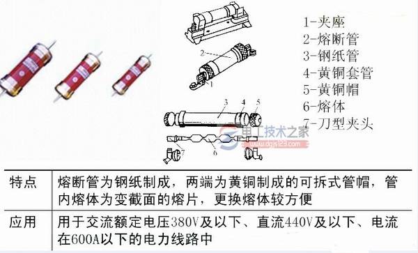 熔断器的组成与作用_熔断器的外形结构与符号