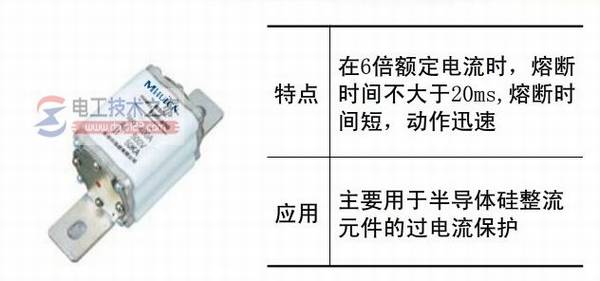 熔断器的组成与作用_熔断器的外形结构与符号