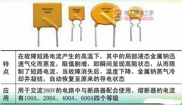 熔断器的组成与作用_熔断器的外形结构与符号