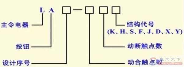 按钮开关的型号及含义,附12种按钮形状型号说明