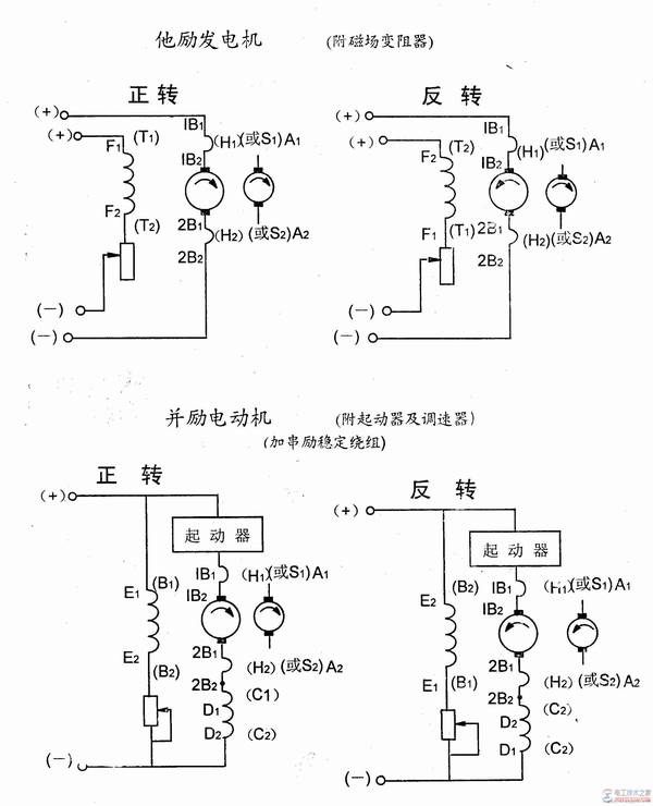 一例直流电机正反转控制电路的工作原理