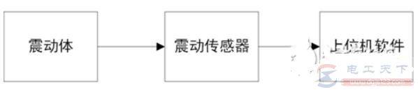 电机震动的测试方法