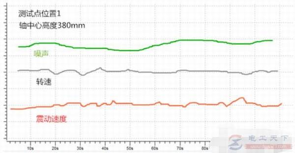 电机震动的测试方法