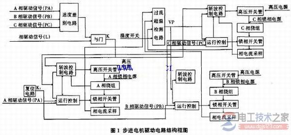 步进电机传动系统有累积误差什么原因