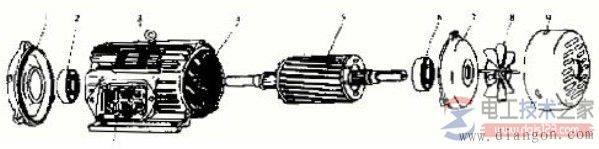 电动机拆卸步骤小结
