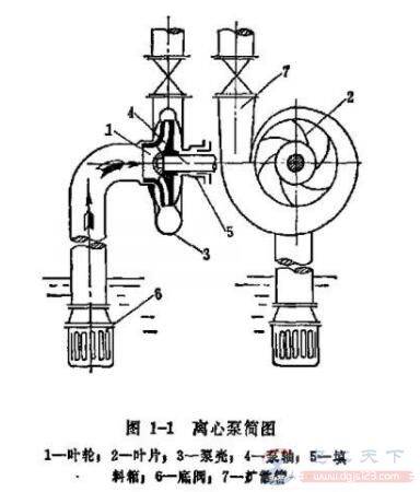 潜水泵怎么计算扬程功率?