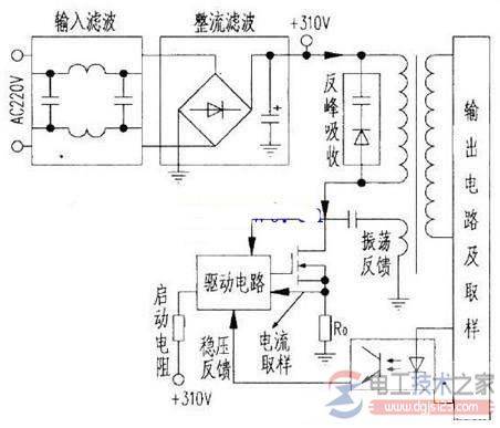 串联型开关电源的工作原理分析