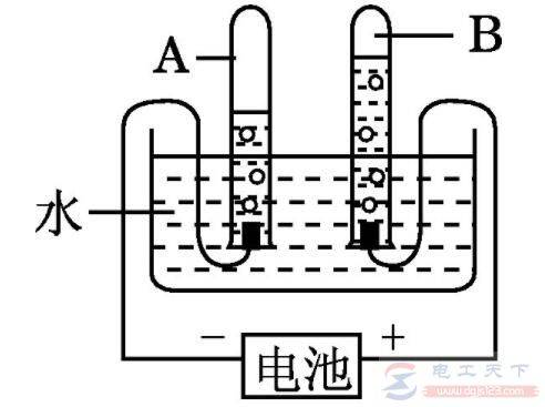 做电解水实验时为何要预电解