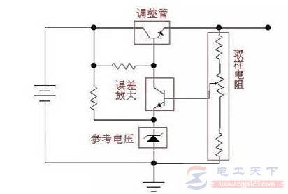 一文看懂线性稳压电源的工作原理
