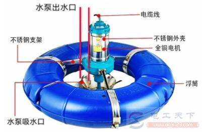 水泵是否可以当增氧机用?