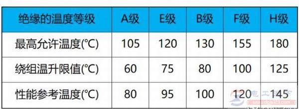 什么是绝缘等级
