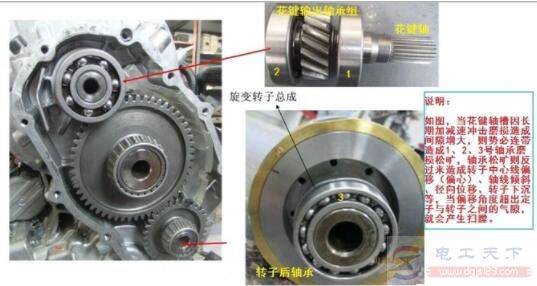 电动机扫膛怎么办?