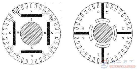 同步电动机不能启动怎么办?