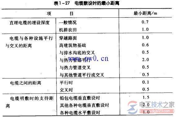 电缆敷设的常用方法,电缆导体连接点的电阻要求