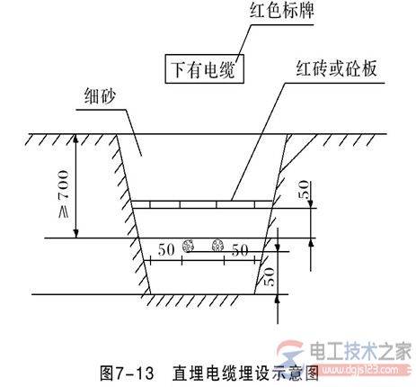 电缆敷设的常用方法,电缆导体连接点的电阻要求