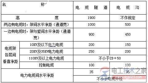 电缆沟内敷设电缆的方法