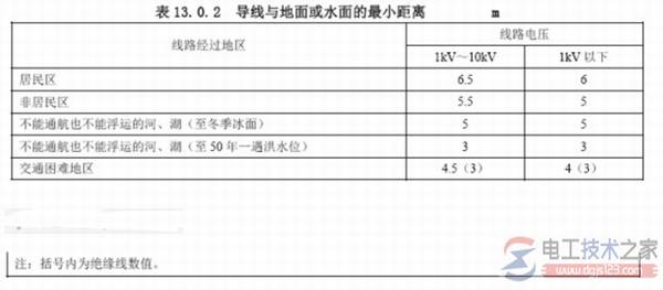 10kV及以下杆塔最小线间距离参数图解