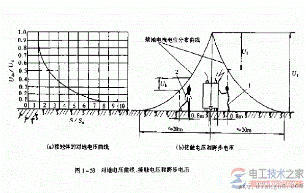 电气设备发生漏电或接地故障的对地电压
