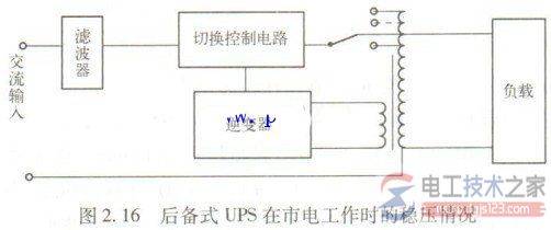 ups输入输出电压范围指标说明