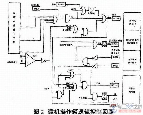 电气二次设备实施状态检修要求与状态检修实例
