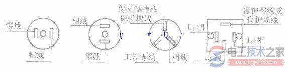 五孔开关插座怎么安装?五孔开关插座安装规范