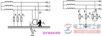 电气设备如何防止触电?