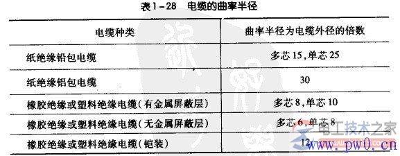 电缆敷设的安全规定