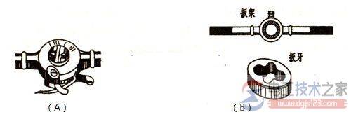 导线线管配线怎么选择加工?