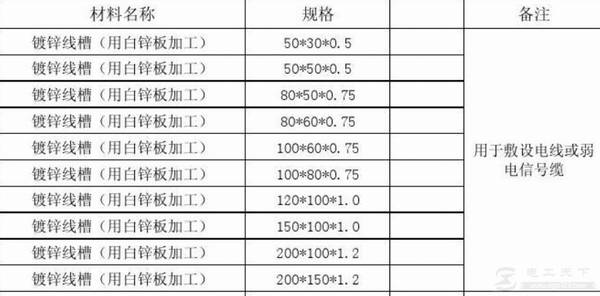 镀锌线槽和电缆桥架常规厚度表