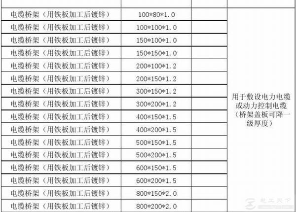 镀锌线槽和电缆桥架常规厚度表