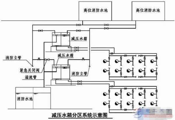 消火栓压力不高于0.5mpa是什么原因