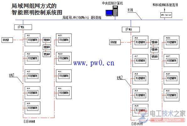 智能照明控制系统与智能照明节能控制(多图)