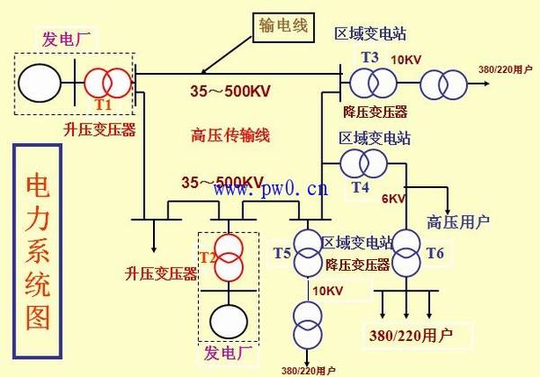 电力系统图纸审图通病及电气平面图审图通病