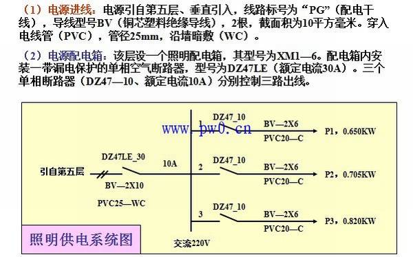 电力系统图纸审图通病及电气平面图审图通病
