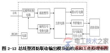 消防联动模块的组成_消防联动模块的工作原理