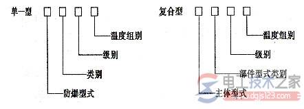 防爆电气设备的标志表示方法
