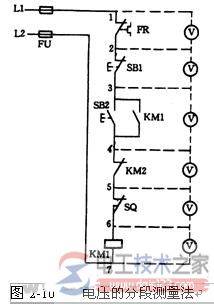 机床电气设备故障诊断与测量要点