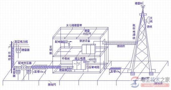 电力变电站内电气设备防雷与防静电措施详解
