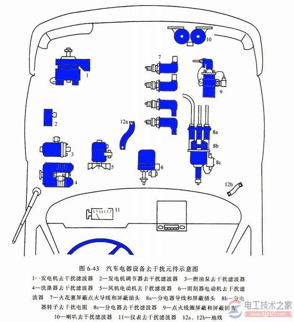 汽车电气设备防无线电干扰的三种措施