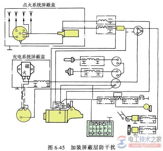 汽车电气设备防无线电干扰的三种措施