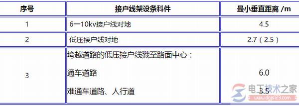 架空线路交叉最小垂直距离的参数图解