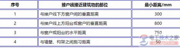 架空线路交叉最小垂直距离的参数图解