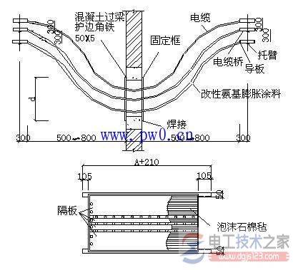 电缆桥架的分类与电缆桥架安装要求(图文)