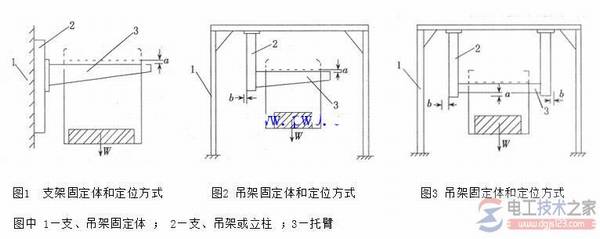 电缆桥架支吊架荷载试验步骤